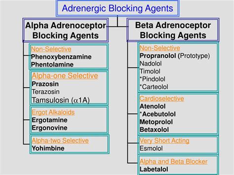 beta adrenoceptor antagonists|Beta Adrenergic Blocking Agents .